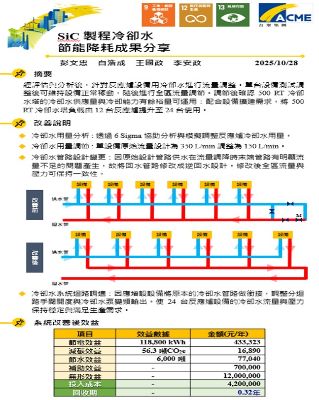 SiC製程冷卻水節能降耗成果分享